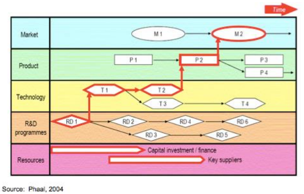 Roadmap